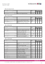 Preview for 111 page of ECKELMANN VS 3000 Manual