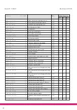 Preview for 112 page of ECKELMANN VS 3000 Manual