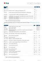 Предварительный просмотр 155 страницы ECKELMANN VS 3010 BS Operating	 Instruction