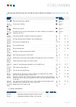 Предварительный просмотр 156 страницы ECKELMANN VS 3010 BS Operating	 Instruction