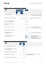 Preview for 80 page of ECKELMANN VS 3010 BS Operating Instruction