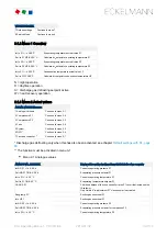 Preview for 132 page of ECKELMANN VS 3010 BS Operating Instruction