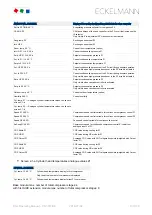 Preview for 133 page of ECKELMANN VS 3010 BS Operating Instruction