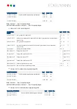 Preview for 144 page of ECKELMANN VS 3010 BS Operating Instruction