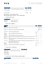 Preview for 148 page of ECKELMANN VS 3010 BS Operating Instruction