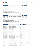 Preview for 150 page of ECKELMANN VS 3010 BS Operating Instruction