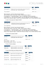 Preview for 168 page of ECKELMANN VS 3010 BS Operating Instruction