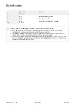 Предварительный просмотр 144 страницы ECKELMANN VS 3015 CT Operating	 Instruction