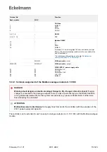 Предварительный просмотр 151 страницы ECKELMANN VS 3015 CT Operating	 Instruction