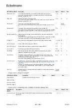 Предварительный просмотр 187 страницы ECKELMANN VS 3015 CT Operating	 Instruction