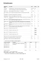 Предварительный просмотр 190 страницы ECKELMANN VS 3015 CT Operating	 Instruction