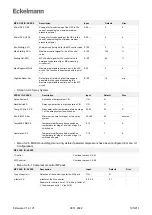 Предварительный просмотр 195 страницы ECKELMANN VS 3015 CT Operating	 Instruction