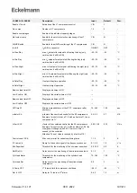 Предварительный просмотр 197 страницы ECKELMANN VS 3015 CT Operating	 Instruction