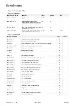 Предварительный просмотр 200 страницы ECKELMANN VS 3015 CT Operating	 Instruction