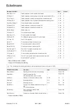 Предварительный просмотр 202 страницы ECKELMANN VS 3015 CT Operating	 Instruction