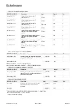 Предварительный просмотр 209 страницы ECKELMANN VS 3015 CT Operating	 Instruction