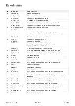 Предварительный просмотр 214 страницы ECKELMANN VS 3015 CT Operating	 Instruction