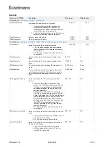 Preview for 31 page of ECKELMANN WRG 3010 E Operating Instruction