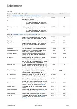 Preview for 35 page of ECKELMANN WRG 3010 E Operating Instruction