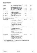 Preview for 36 page of ECKELMANN WRG 3010 E Operating Instruction