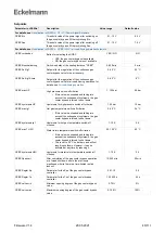 Preview for 40 page of ECKELMANN WRG 3010 E Operating Instruction