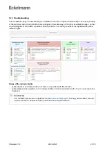 Preview for 47 page of ECKELMANN WRG 3010 E Operating Instruction