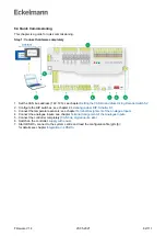 Preview for 62 page of ECKELMANN WRG 3010 E Operating Instruction