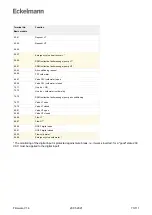 Preview for 73 page of ECKELMANN WRG 3010 E Operating Instruction