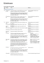 Preview for 106 page of ECKELMANN WRG 3010 E Operating Instruction