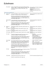 Preview for 107 page of ECKELMANN WRG 3010 E Operating Instruction