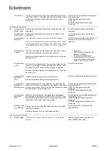 Preview for 108 page of ECKELMANN WRG 3010 E Operating Instruction