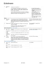 Preview for 109 page of ECKELMANN WRG 3010 E Operating Instruction