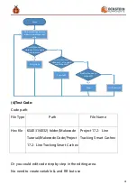 Preview for 280 page of Eckstein komponente Keyestudio 4WD Mecanum Robot Car Manual