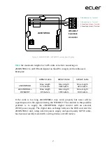 Предварительный просмотр 7 страницы Ecler essentials eMCTROL1 User Manual