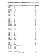 Предварительный просмотр 130 страницы Ecler APA1000 Service Manual