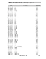 Предварительный просмотр 136 страницы Ecler APA1000 Service Manual