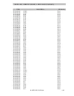 Предварительный просмотр 137 страницы Ecler APA1000 Service Manual