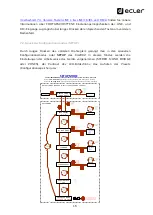 Предварительный просмотр 15 страницы Ecler CA200z Instruction Manual