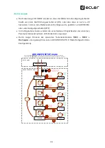 Предварительный просмотр 16 страницы Ecler CA200z Instruction Manual