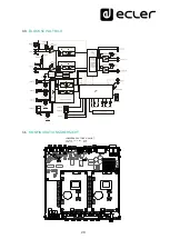 Предварительный просмотр 29 страницы Ecler CA200z Instruction Manual