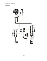 Preview for 14 page of Ecler eCA120DN User Manual