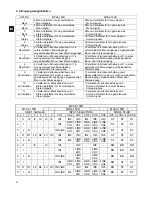 Preview for 58 page of Ecler MPA4-150R User Manual