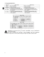 Preview for 60 page of Ecler MPA4-150R User Manual