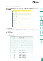 Предварительный просмотр 15 страницы Ecler VEO-XTI1CG2 User Manual