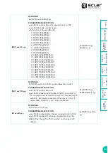 Предварительный просмотр 21 страницы Ecler VEO-XTI1CG2 User Manual