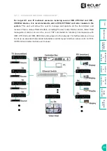 Предварительный просмотр 23 страницы Ecler VEO-XTI1CG2 User Manual