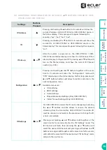 Предварительный просмотр 28 страницы Ecler VEO-XTI1CG2 User Manual