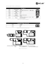 Предварительный просмотр 8 страницы Ecler WPa Series User Manual