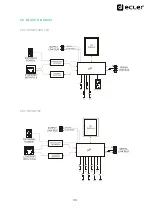 Preview for 33 page of Ecler WPNET Series User Manual