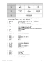 Предварительный просмотр 23 страницы EcLine EC-3150 Programming Manual